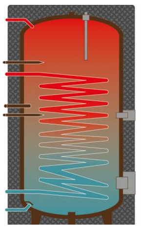 Cosmo Warmwasserspeicher Emailliert CSHL 400 mit Heizstab